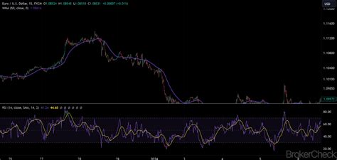 Best Weighted Moving Average Wma Indicator Guide In 2024