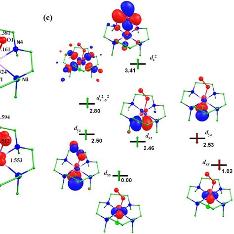 B3lyp D2 A Optimized Structure B Spin Density Plot And C