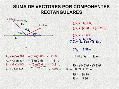 Metodos Para Sumar Vectores Graficamente Imagesee