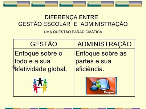 03 Dimensões Da Gestão Escolar