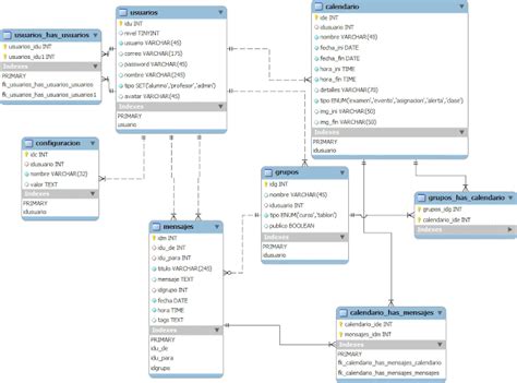 Diagrama Modelo Entidad Relacion Base De Datos Modelo Entida