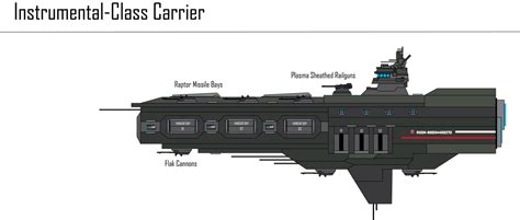 Irs Instrumental Class Carrier By Target21 On Deviantart