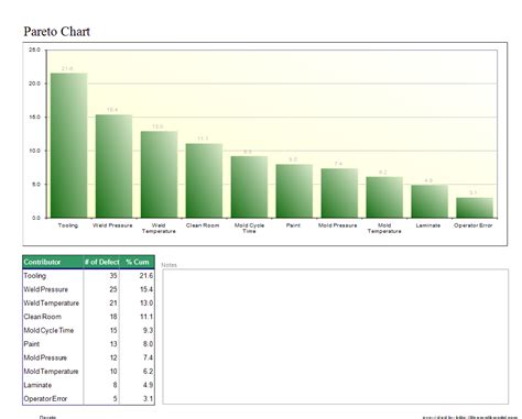 Improve Quality Control with a Powerful Pareto Chart | Reduce Pressure, Defects, and Temperature