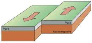 Earth's Interior and Plate Tectonics Jeopardy Template