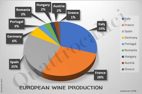 Produzione Europea Di Vino Per Nazione Il Blog Di Quattrocalici