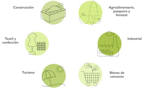 Aprobada la Estrategia de Economia Circular en España Oîcos