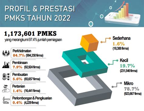 Mengapa Pentingnya PMKS Di Malaysia Portal SMEinfo