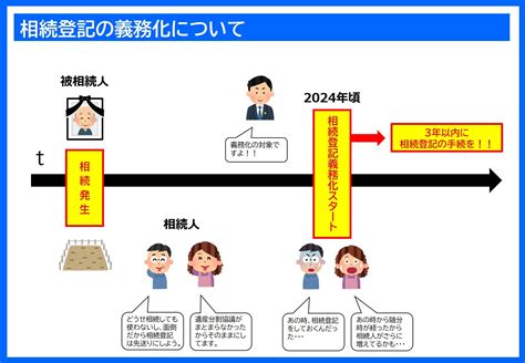 相続登記の義務化について 司法書士法人 小屋松事務所 スタッフブログ「転ばぬ先の杖」