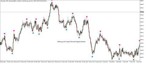 Super Reversal Signal Indicator The Forex Geek