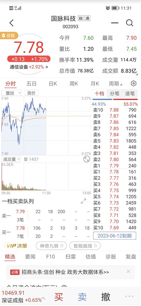 今日操作：止损山东章鼓，全仓买入国脉科技财富号东方财富网