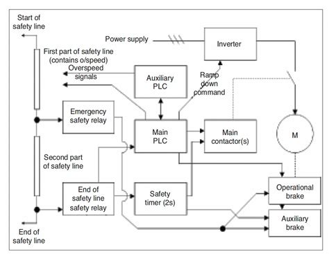 Electrically Based Intelligent Escalator Braking Systems