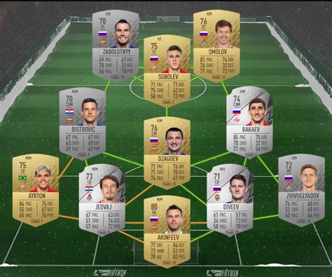 Fifa Dce Fut Solution Belle R Gularit Guides Gamosaurus