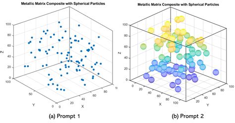 Generative Artificial Intelligence And Metal Matrix Composites