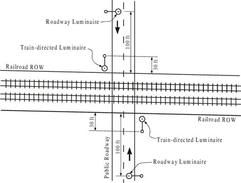 Illumination of Railroad Grade Crossing (19). | Download Scientific Diagram