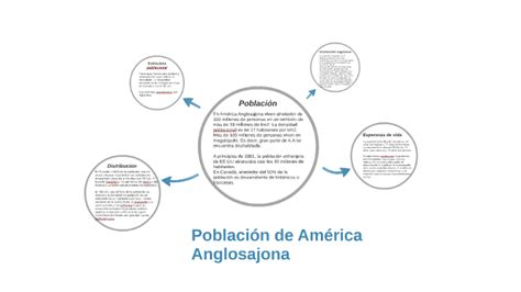 Población De América Anglosajona By Octavio Gabriele On Prezi