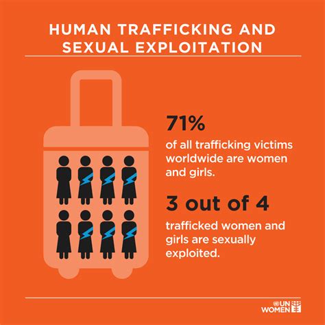 Trafficking In Persons And Smuggling Of Migrants