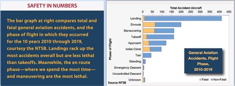 NTSB Reports - Aviation Safety