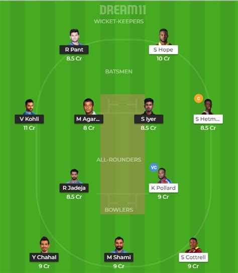 India Vs West Indies 2nd Odi Dream11 Team Prediction