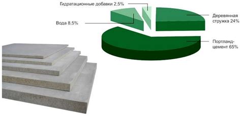 Садовые грядки | ООО ТК Поставщик