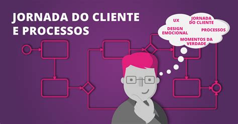 Porque Mapear A Jornada Do Cliente Importante Goto Marketing