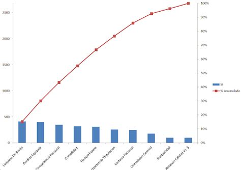 Diagrama De Pareto Control De Calidad Filosofía De La Calid