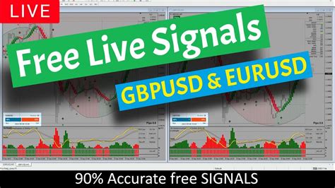 Eurusd Gbpusd 5 Minutes Live Signals 247 90 Accurate Forex Live