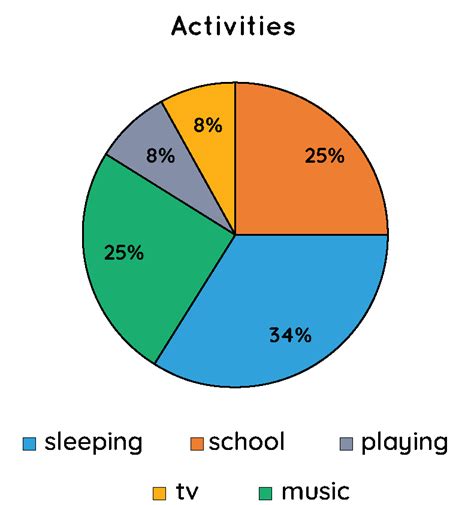 Sample Of Pie Graph With Explanation