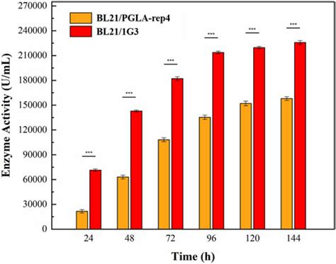 Frontiers Flow Cytometric Cell Sorting Coupled With UV Mutagenesis