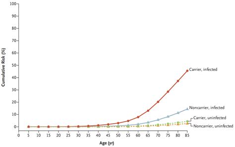 NEJM幽门螺杆菌感染者有这些基因突变终生患胃癌风险暴增超2倍 互联网数据资讯网 199IT 中文互联网数据研究资讯中心 199IT