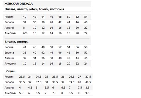 Буквенные Коды Стран Мира - regulationsmylife