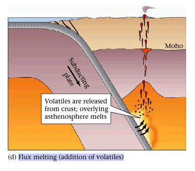 Geol Test 3 Flashcards Quizlet