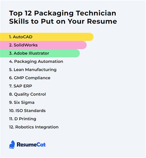 Top 12 Packaging Technician Skills To Put On Your Resume