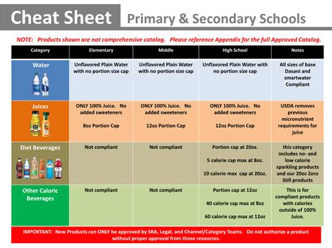 Cheat Sheet Primary And Secondary Schools Docslib