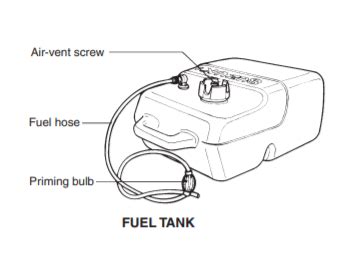 Outboard Engine Parts Diagrams Guides Outboard Manuals Net