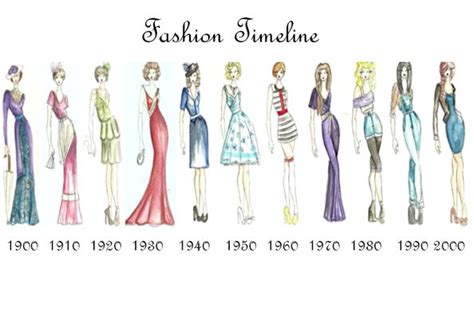 The Evolution Of A Wardrobe Fashion Timeline Fashion History