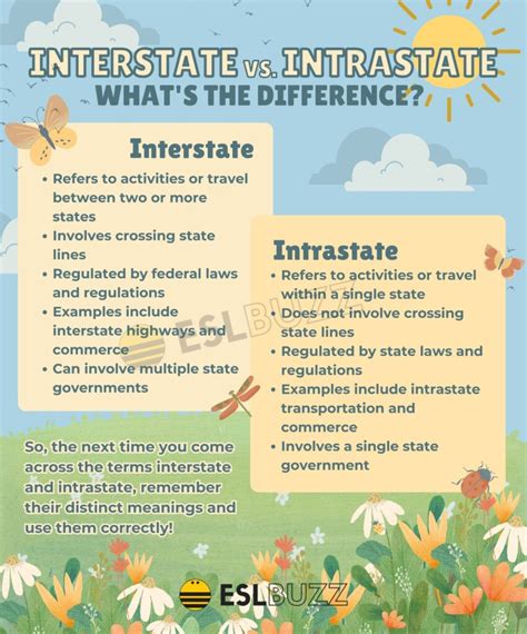 Interstate vs. Intrastate: What's the Difference? - ESLBUZZ