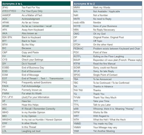 How To Use Texting Abbreviations And Chat Acronyms In English Eslbuzz