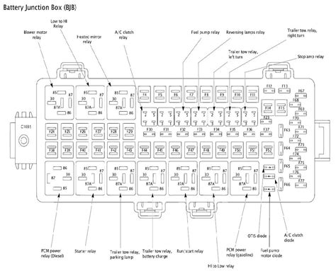 2008 Ford F 450 Fuse Box Diagram Qanda For Troubleshooting And Replacing Fuses