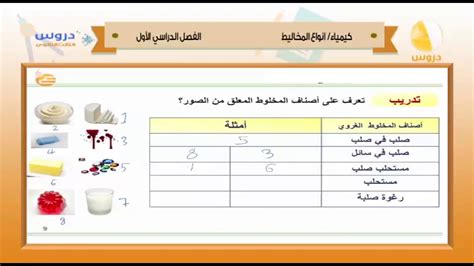 الثالث الثانوي الفصل الدراسي الأول 1438 كيمياء أنواع المخاليط