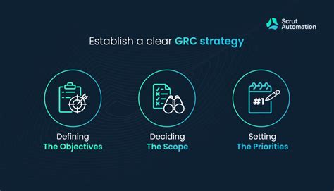 Best Practices For Achieving Effective It Grc Scrut Automation