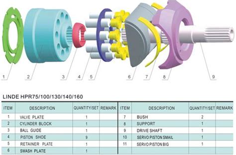 Linde HPR Series Hydraulic Piston Pump Parts