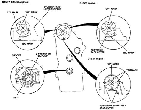 Honda Civic Timing Belt Diagram