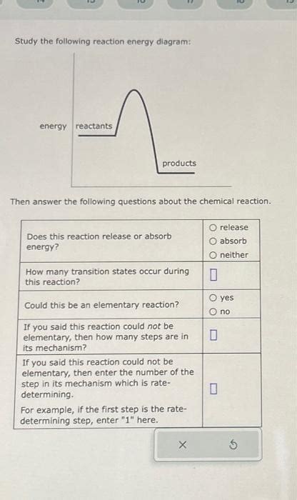 Solved Study The Following Reaction Energy Diagram Then Chegg