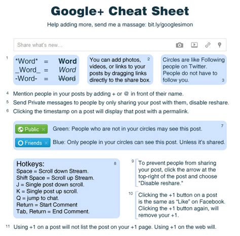 Google Cheat Sheet