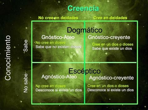 Diferencia Entre Ateo Y Agn Stico Diferenciador