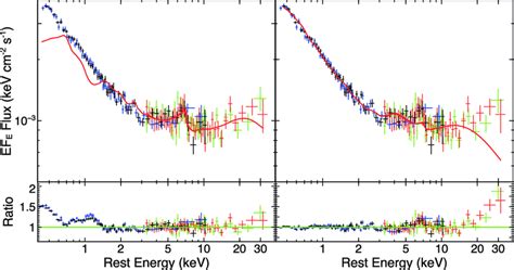 The 2016 Xmm Newton And Nustar Spectra Of Ton S180 Fitted With Relxill