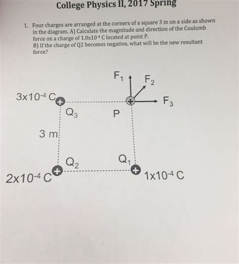 Solved Four Charges Are Arranged At The Corners Of A Square