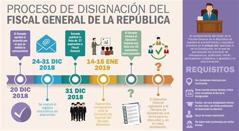 Noticias Del Congreso Se Recibe Terna Del Ejecutivo Para Ocupar El