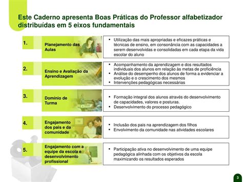 Ppt Caderno De Boas Pr Ticas Dos Professores Alfabetizadores Das