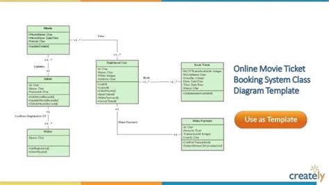 Basic Structure Of An Online Shopping Class Diagram